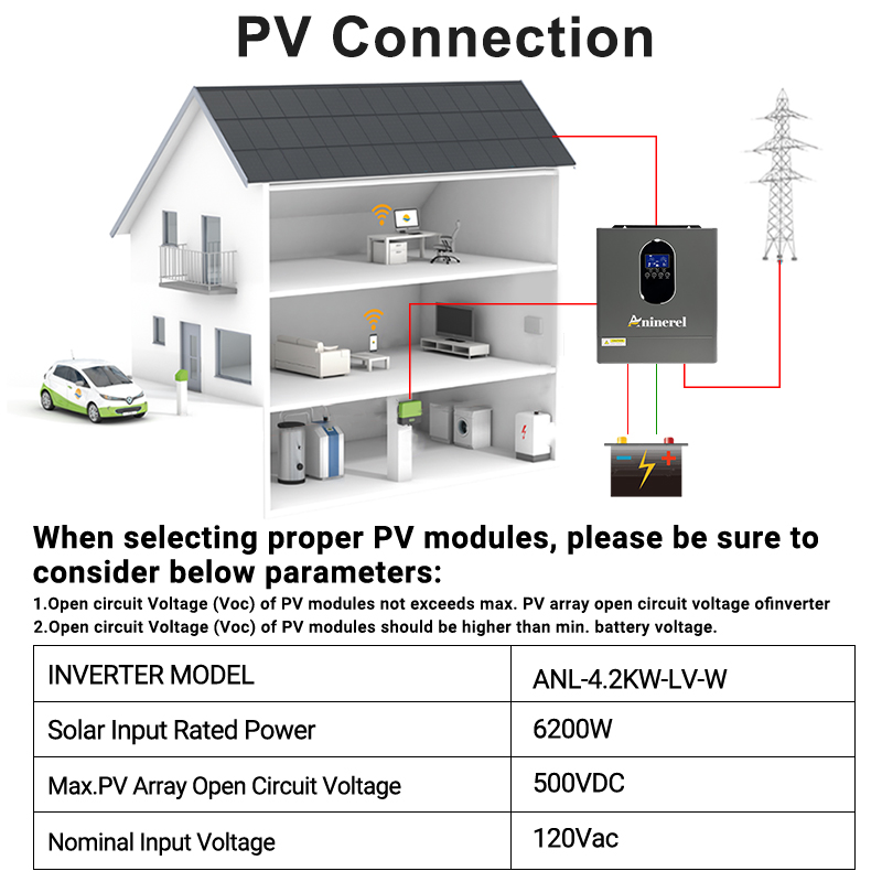 Aninerel 24 ชุดอินเวอร์เตอร์+แ - Lifepo4 12V 100Ah Bms Bluetooth บทวิจารณ์และราคา